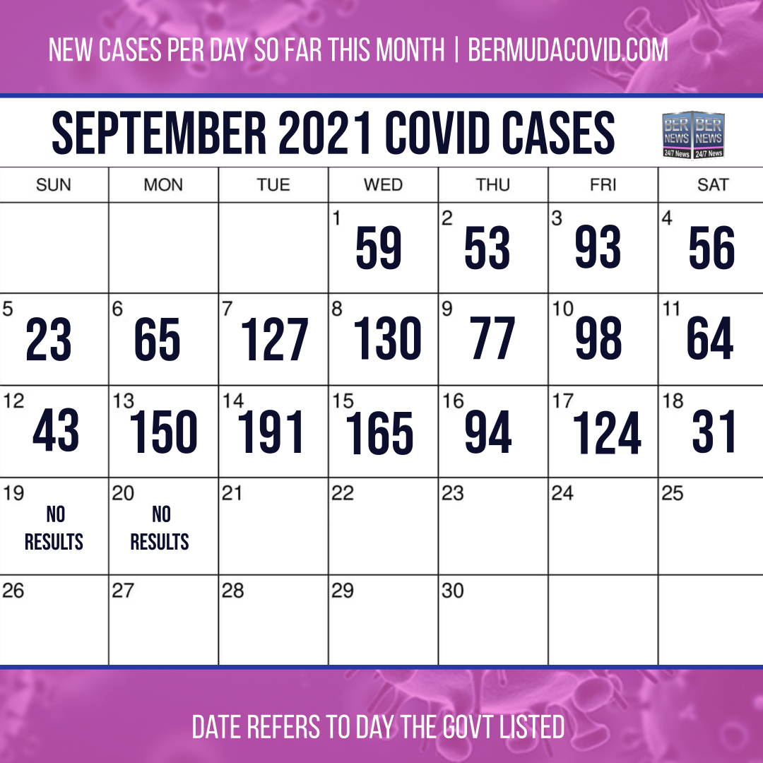 September 20 2021 Covid cases calendar Bermuda by Bernews