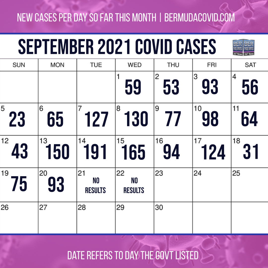 September 22 2021 Covid cases calendar Bermuda by Bernews