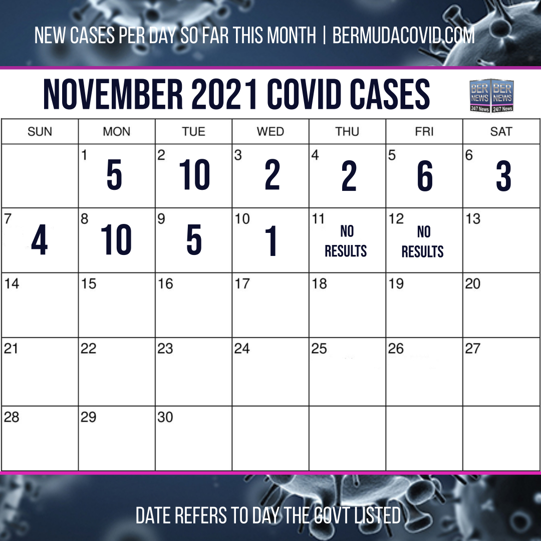 November 12 2021 Covid Calendar Day