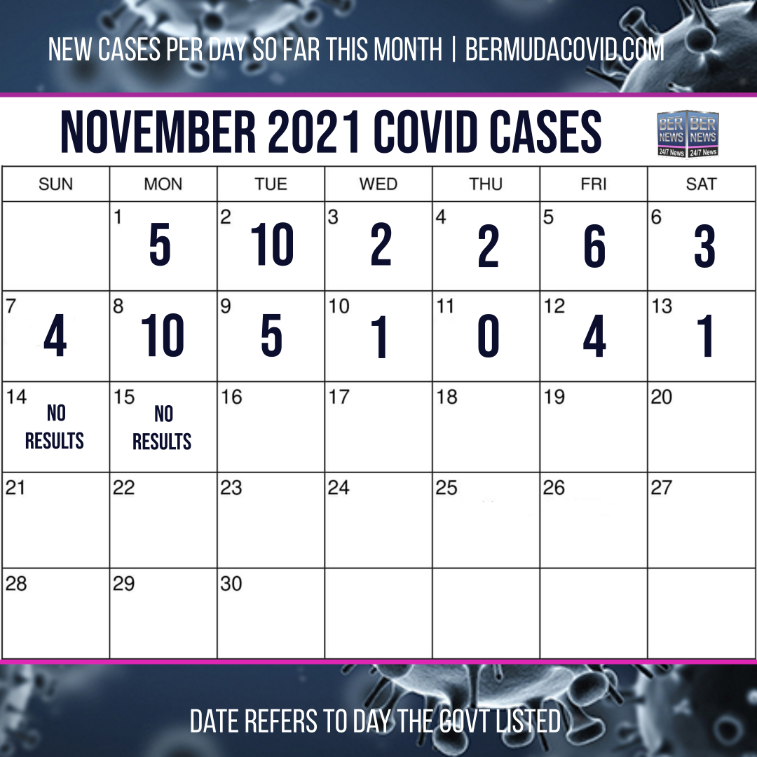 November 15 2021 Covid Calendar Day
