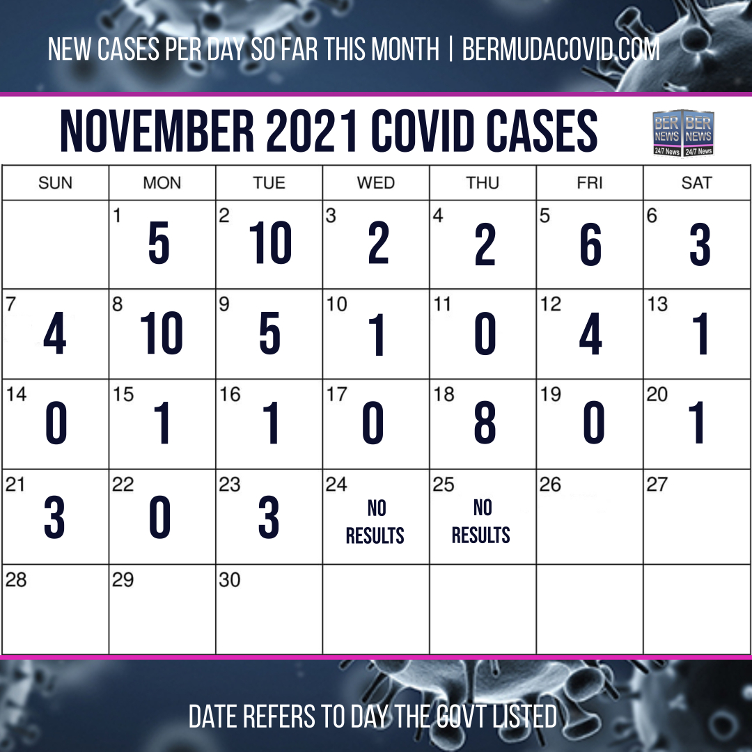 November 25 2021 Covid Calendar Day
