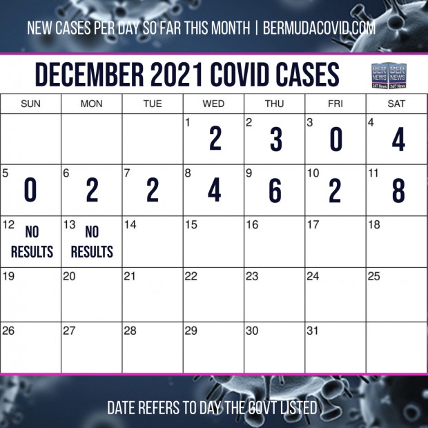 December 13 2021 Covid Calendar Day