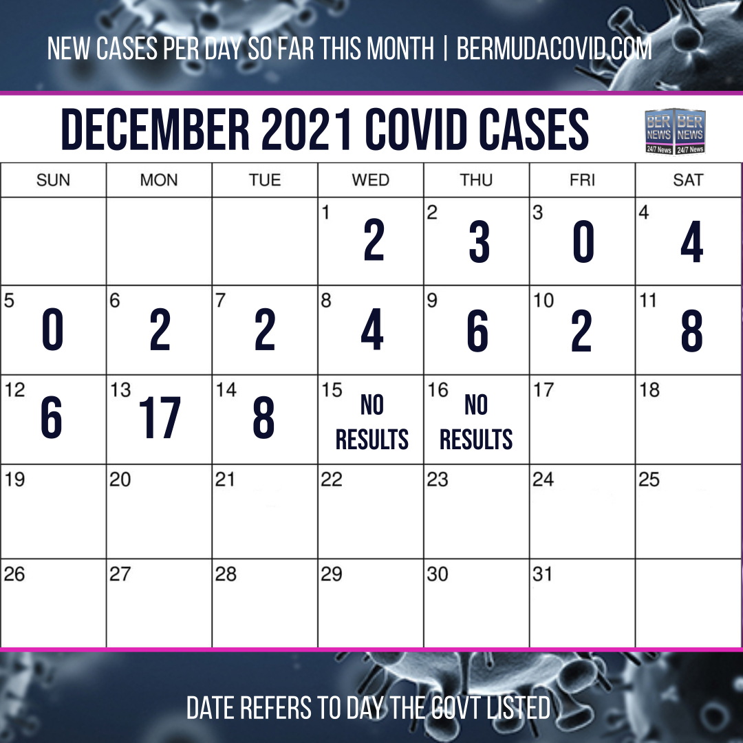 December 16 2021 Covid Calendar Day