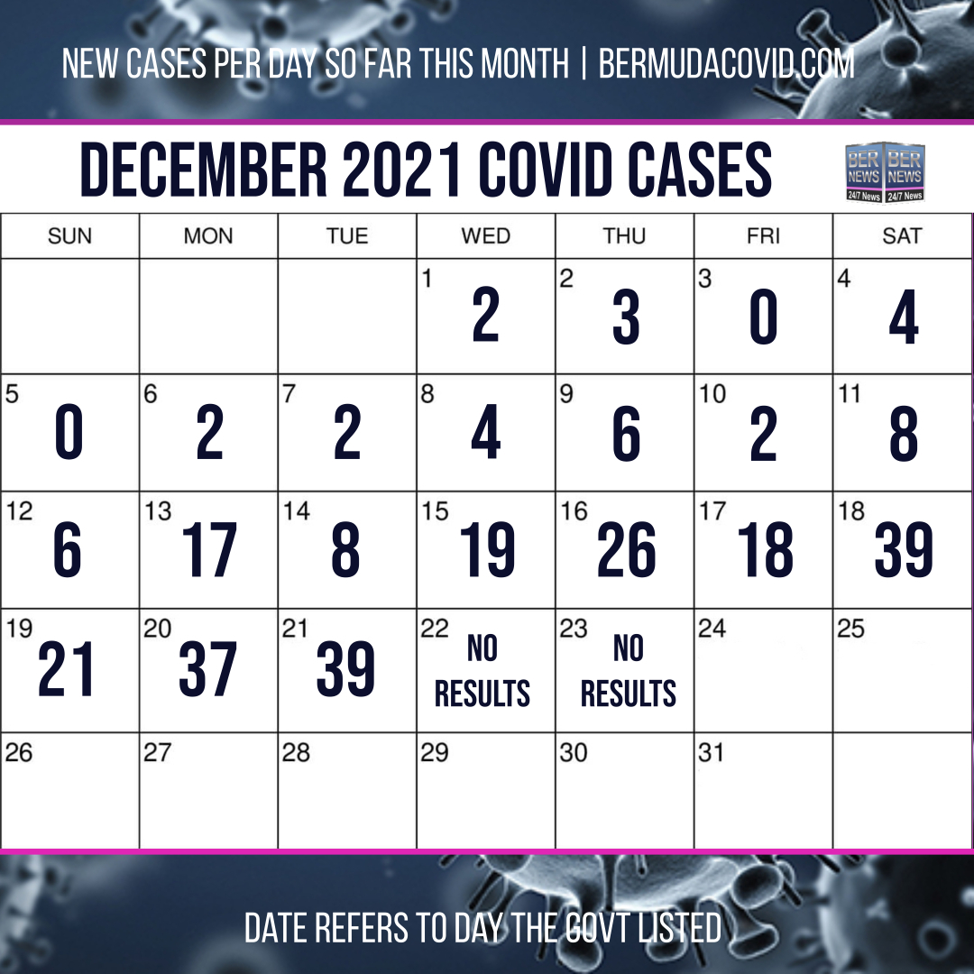 December 23 2021 Covid Calendar Day