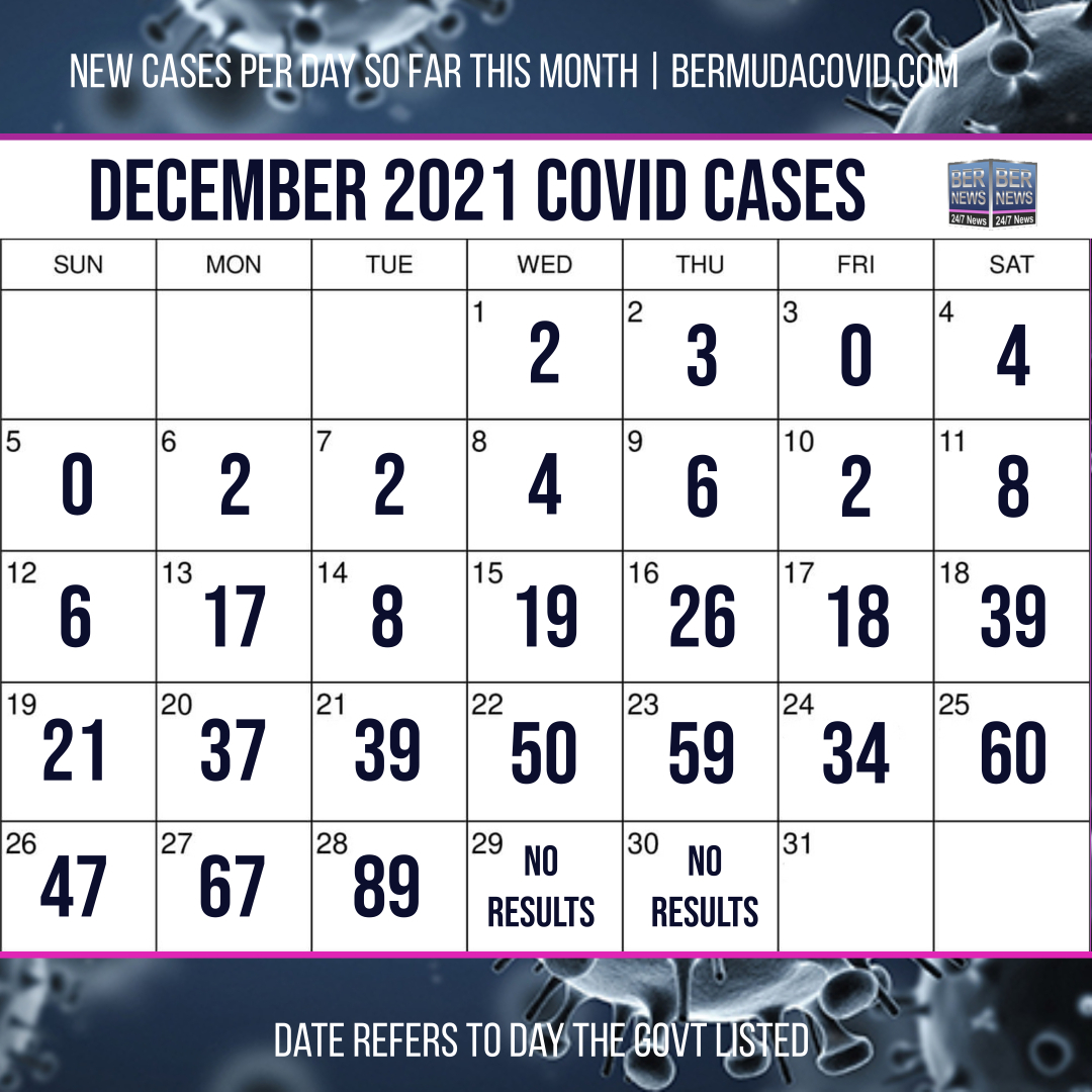 December 30 2021 Covid Calendar Day