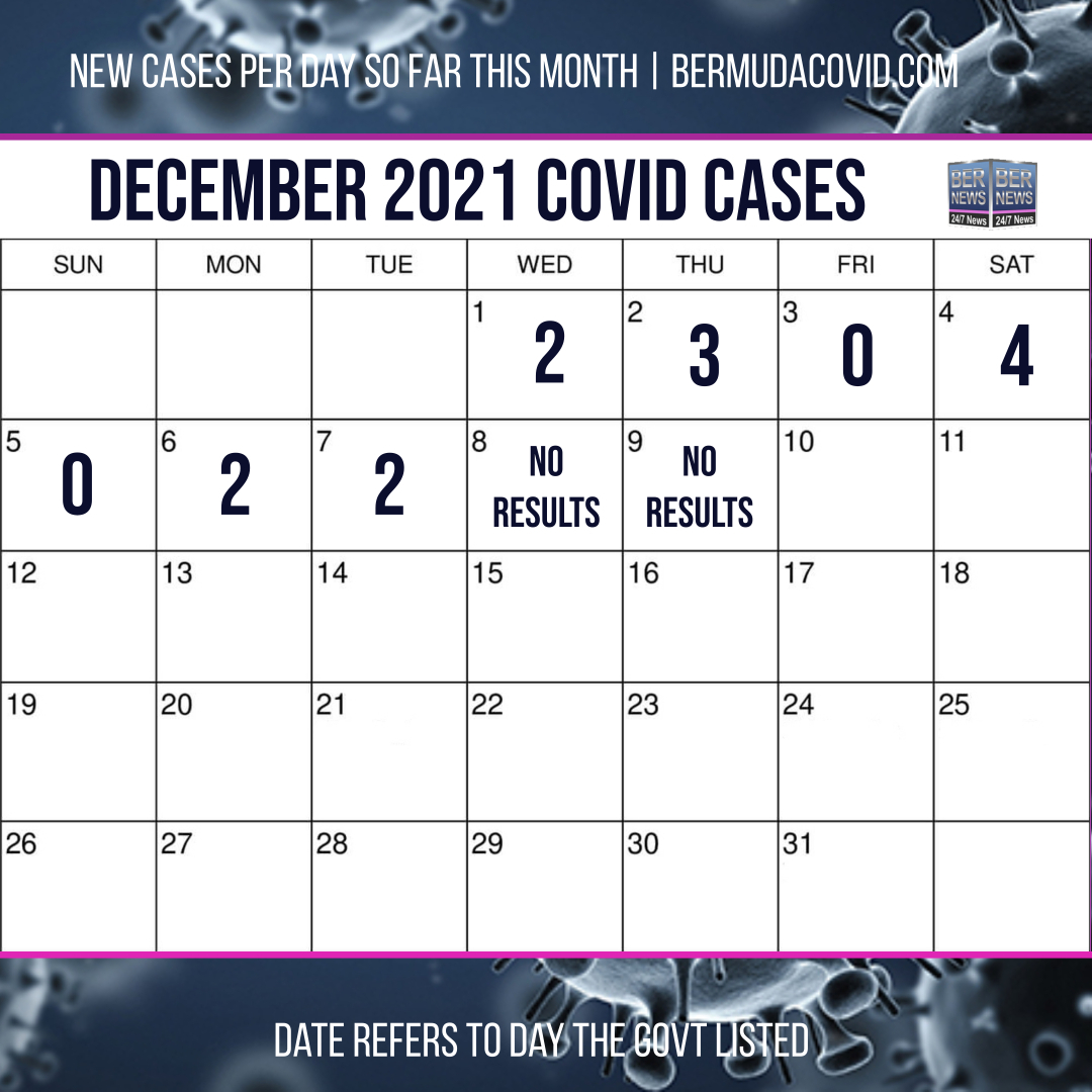 December 9 2021 Covid Calendar Day