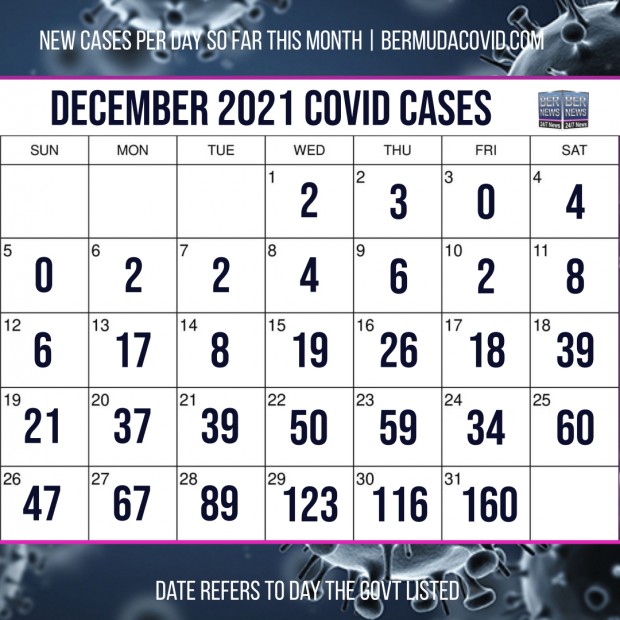 December 2021 Covid Calendar Day