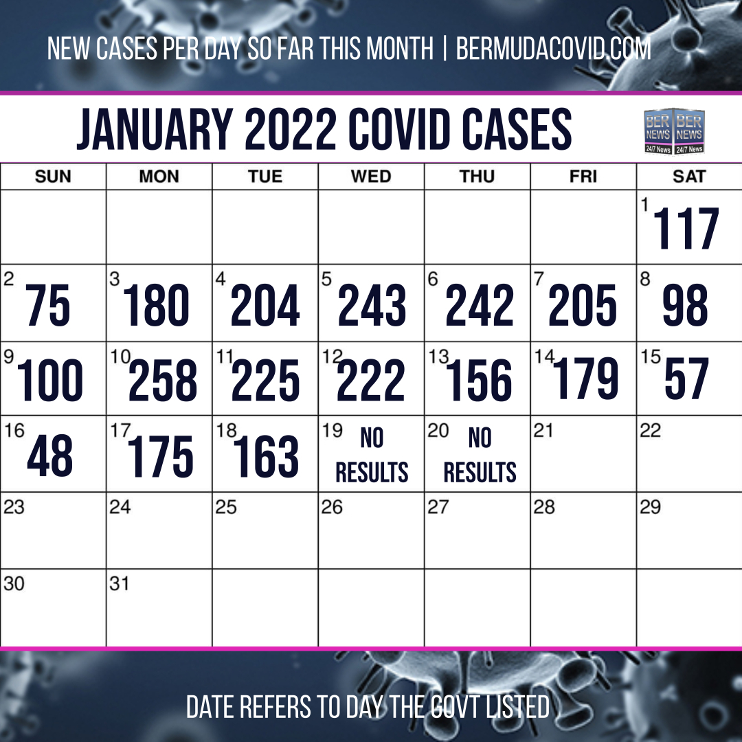 January 2022 Covid Calendar Day Jan 20 2022