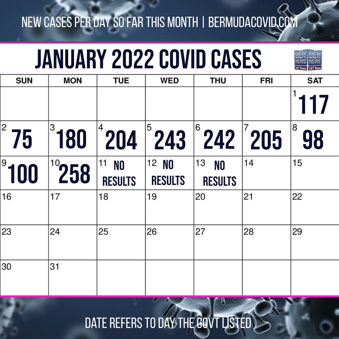 January 2022 Covid Calendar Day jan 13 2022