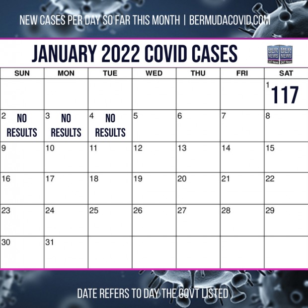 January 4 2022 Covid Calendar Day
