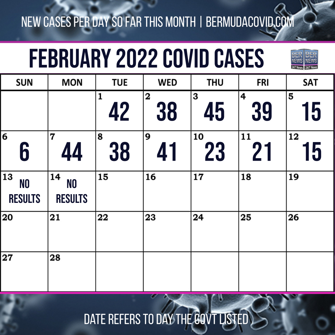 February 14 2022 Covid Calendar Day