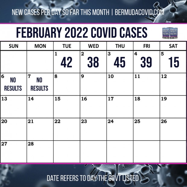 February 7 2022 Covid Calendar Day