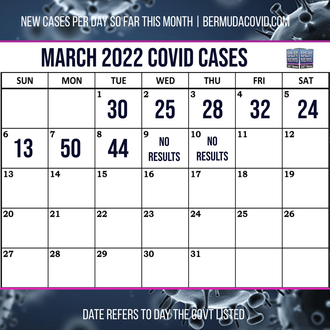March 10 2022 Covid Calendar Day