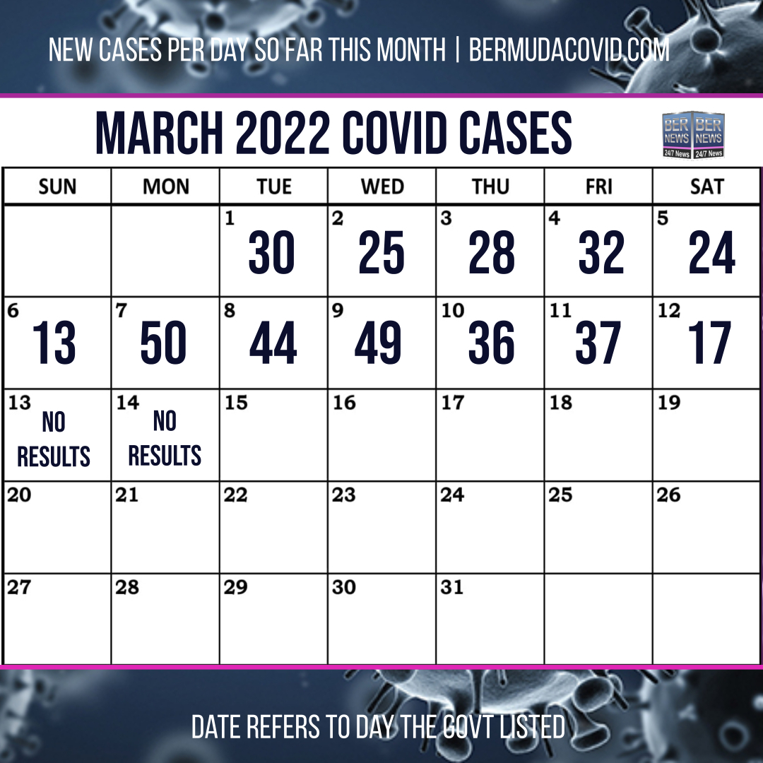 March 14 2022 Covid Calendar Day