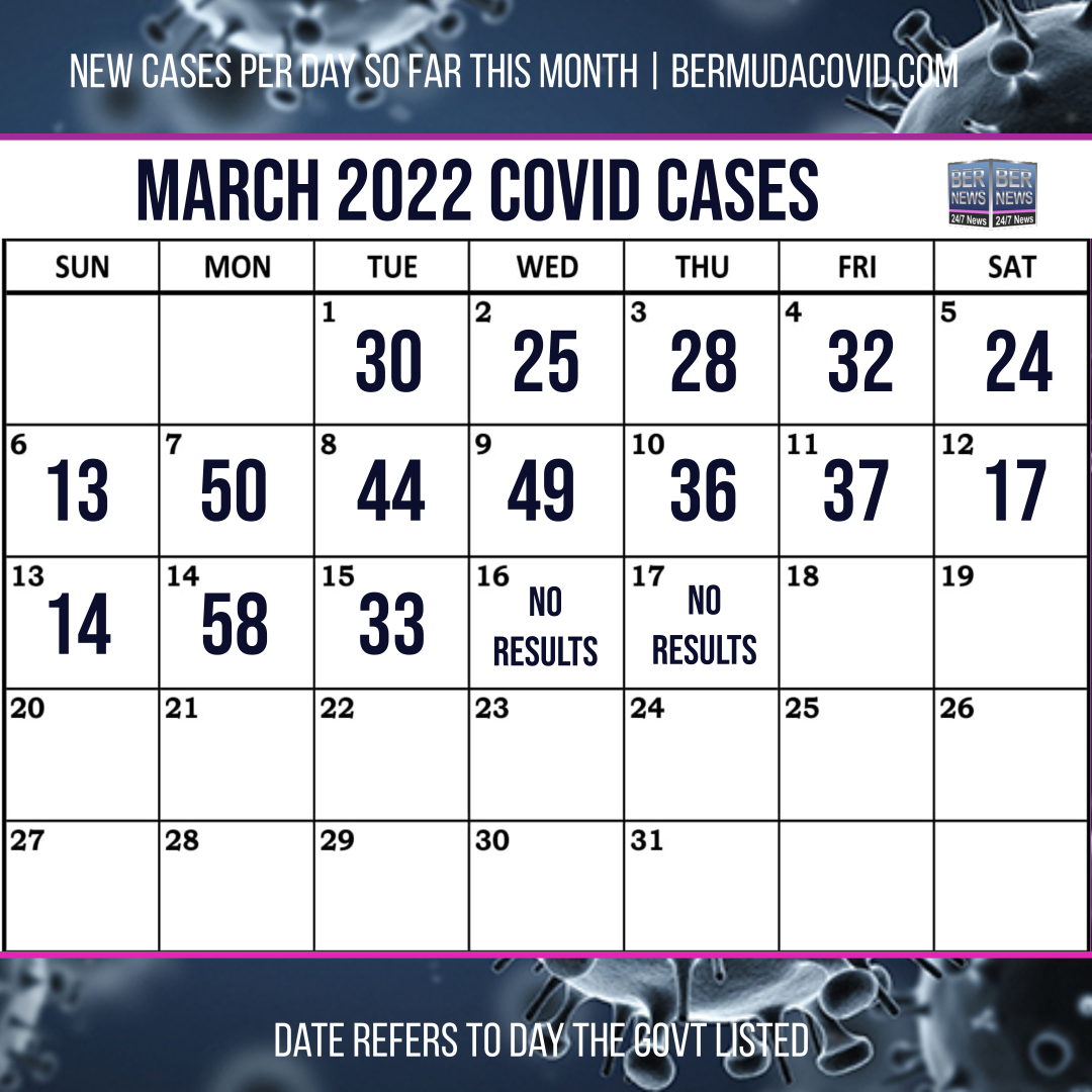 March 17 2022 Covid Calendar Day