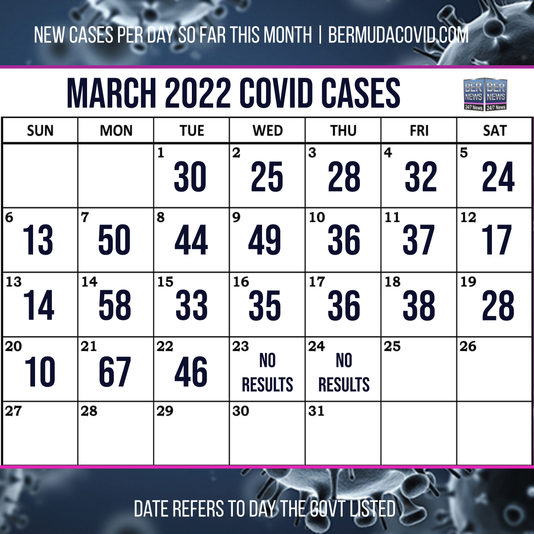 March 24 2022 Covid Calendar Day