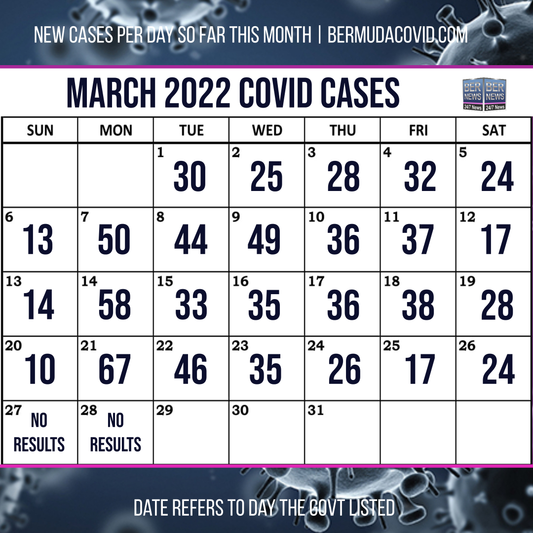 March 28 2022 Covid Calendar Day