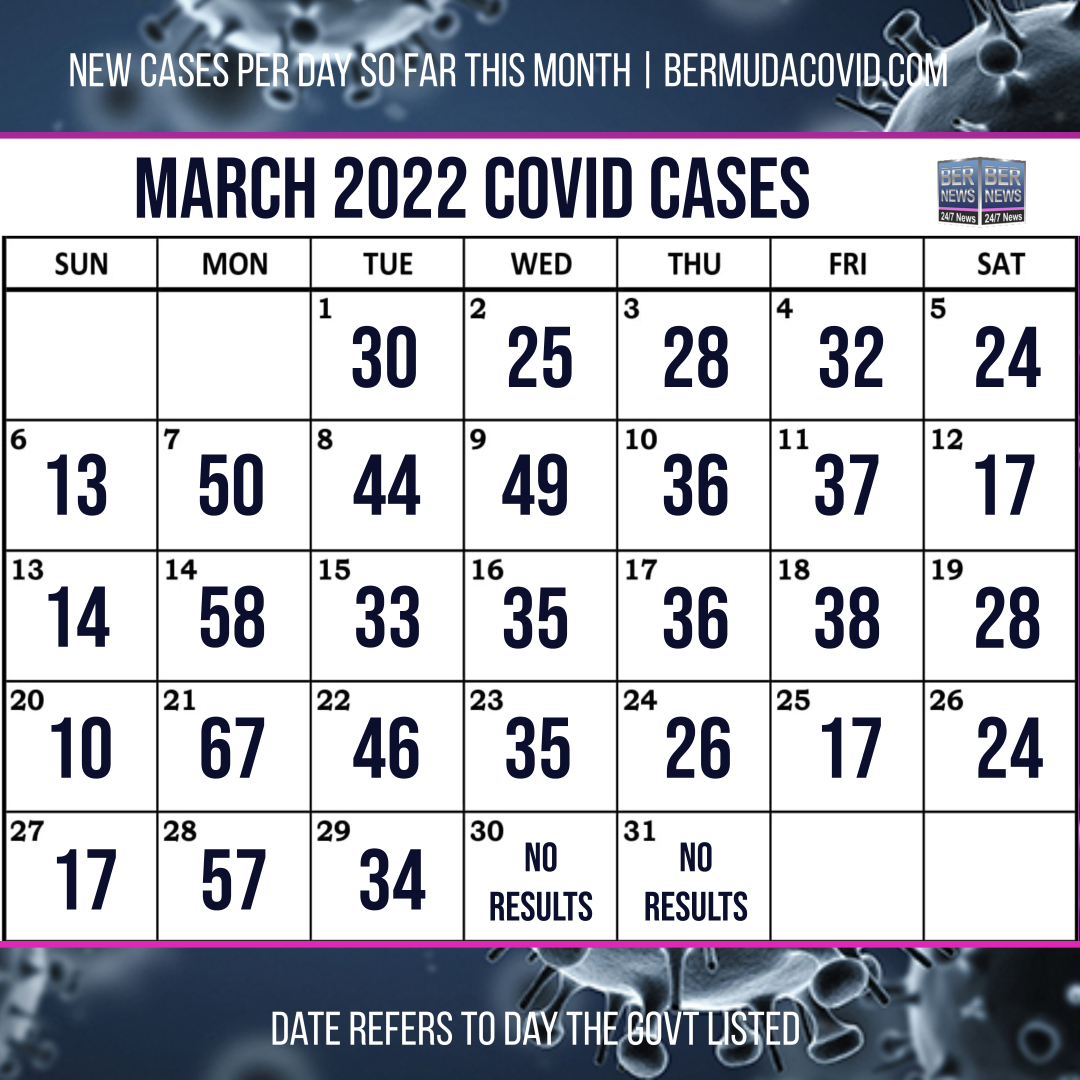 March 31 2022 Covid Calendar Day