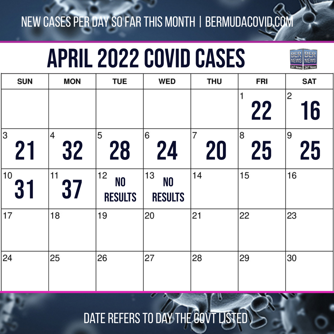 April 13 2022 Covid Calendar Day
