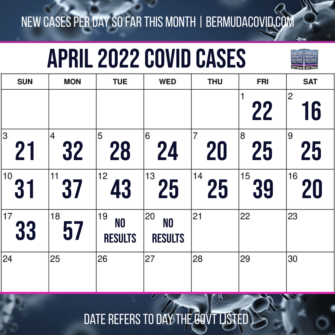 April 20 2022 Covid Calendar Day