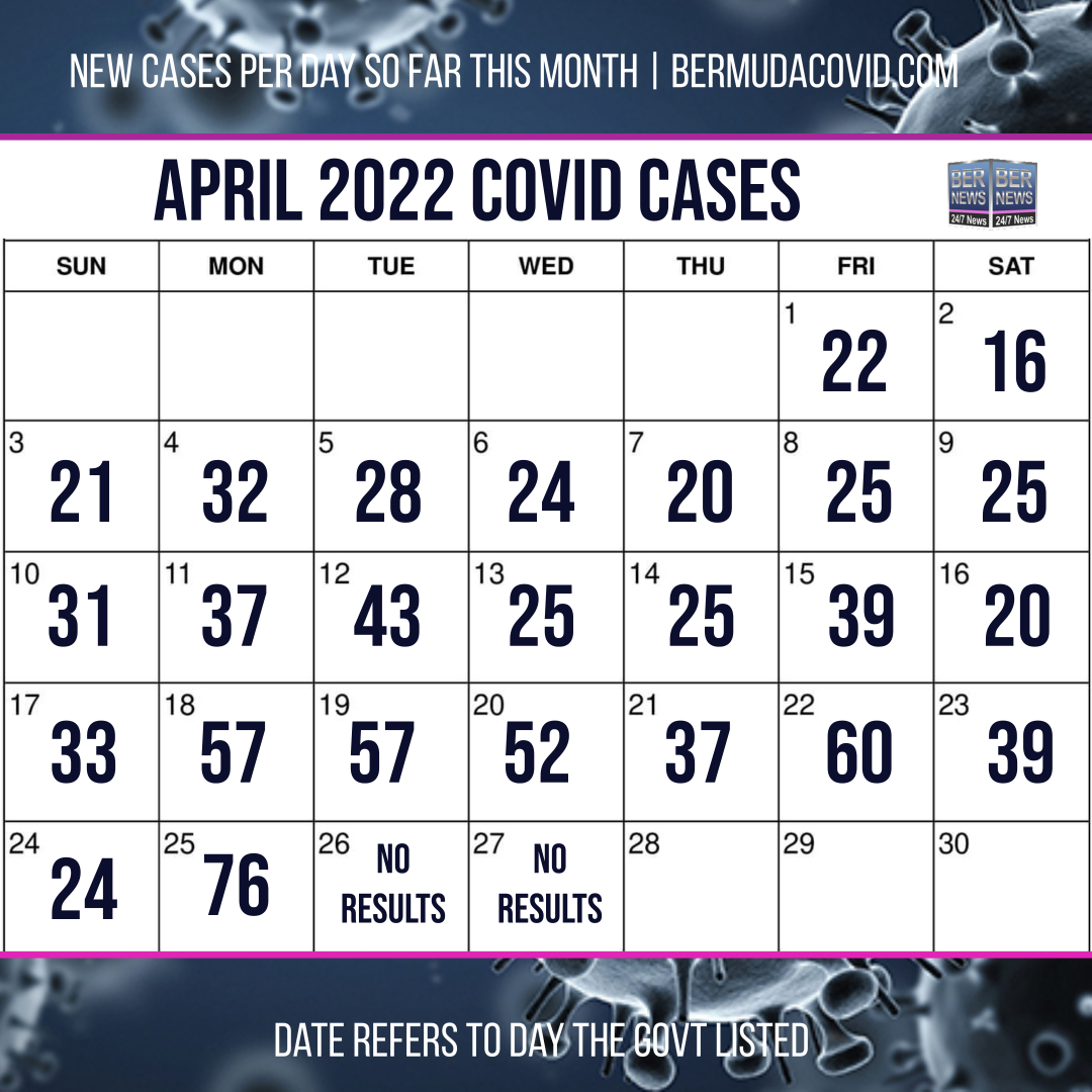 April 27 2022 Covid Calendar Day