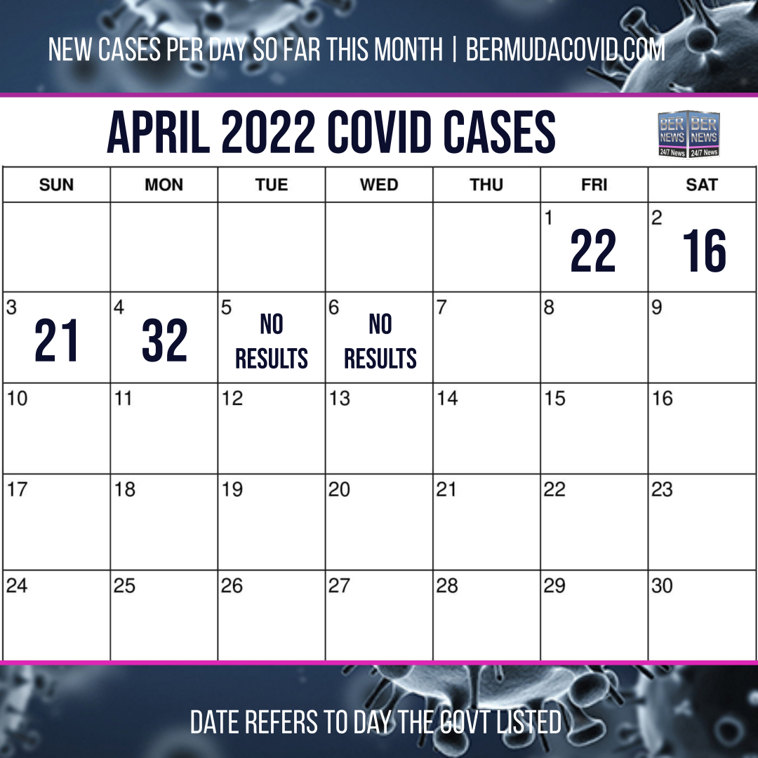 April 7 2022 Covid Calendar Day