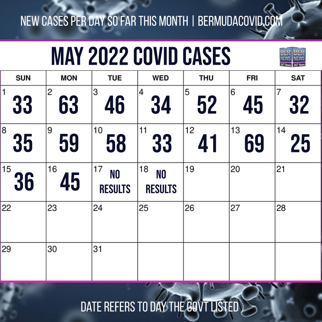 May 18 2022 Covid Calendar Day