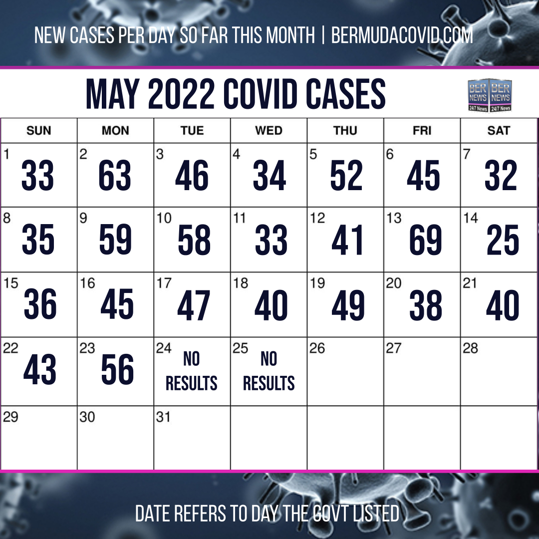May 25 2022 Covid Calendar Day