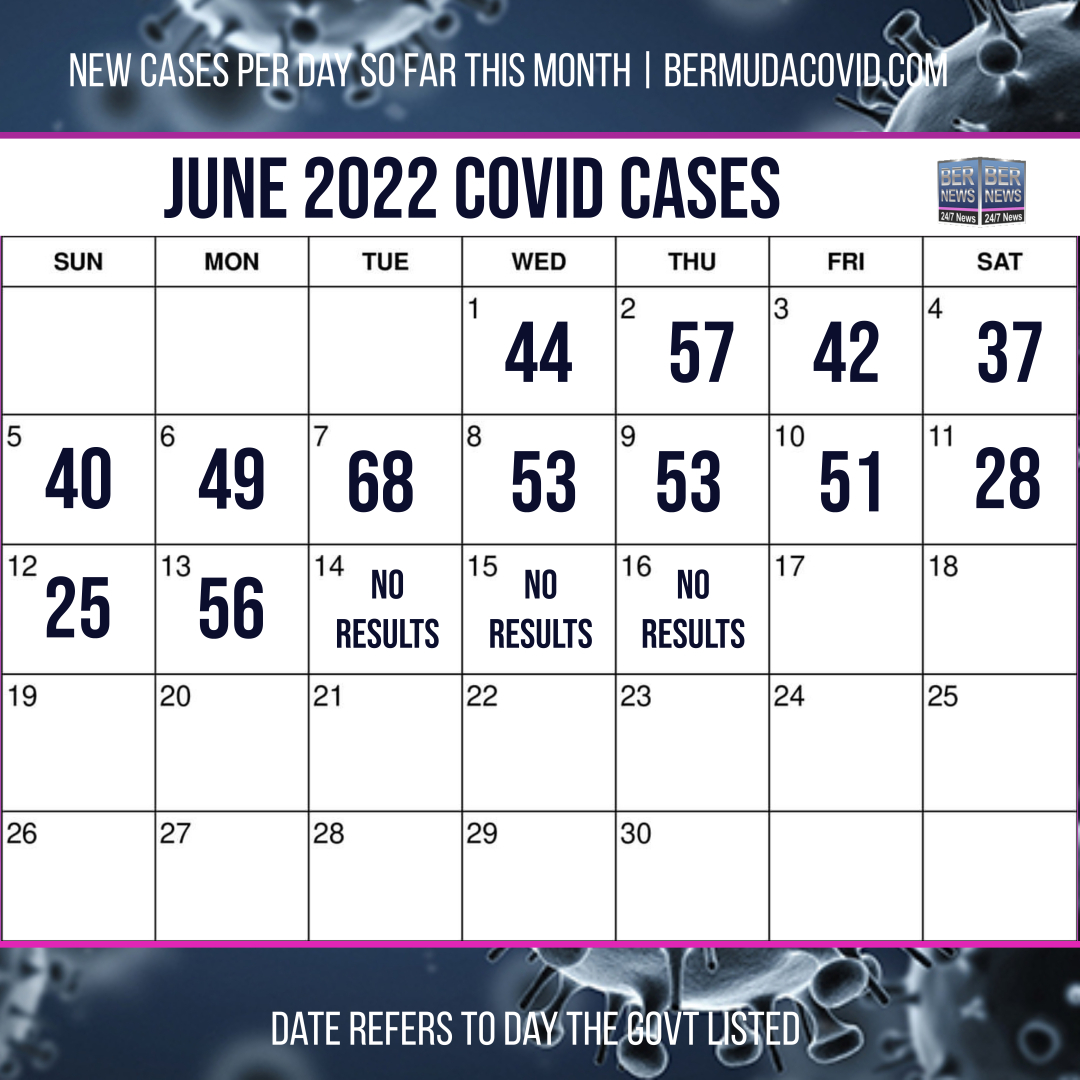 June 16 2022 Covid Calendar Day