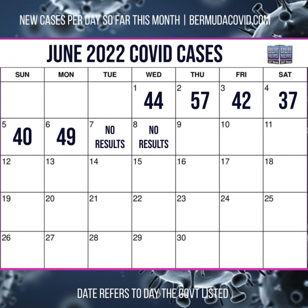 June 8 2022 Covid Calendar Day