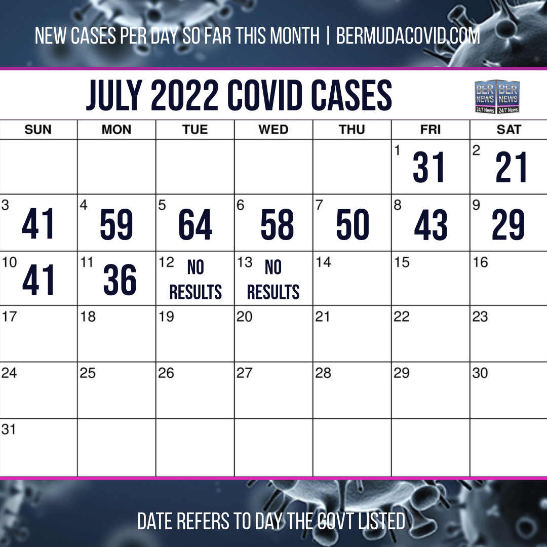 July 13 2022 Covid Calendar Day