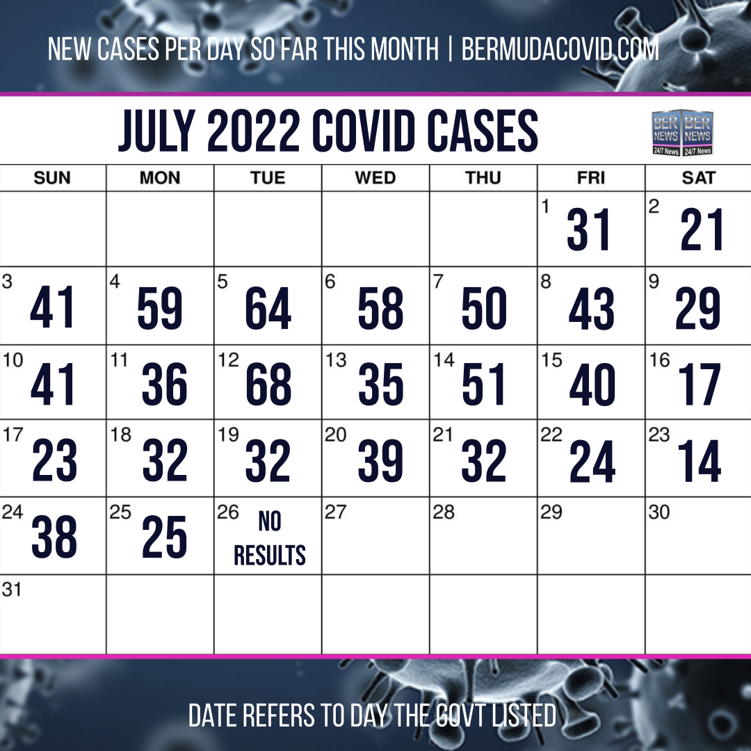 July 26 2022 Covid Calendar Day