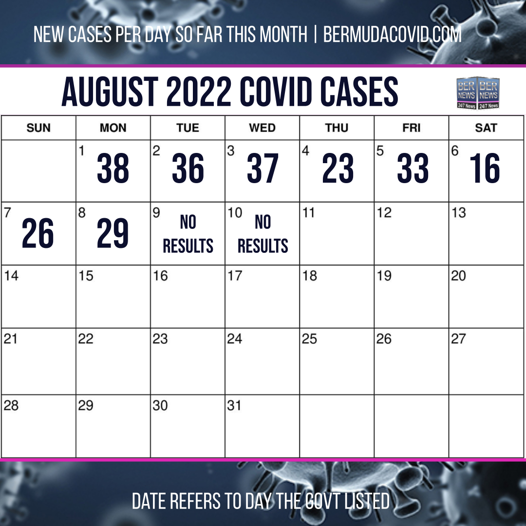 August 10 2022 Covid Calendar Day