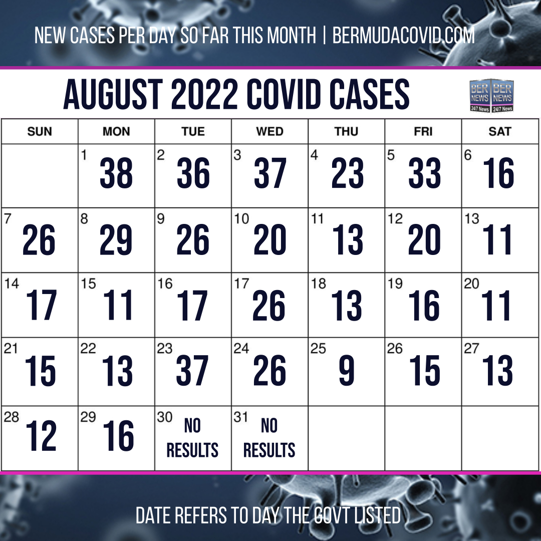 August 31 2022 Covid Calendar Day