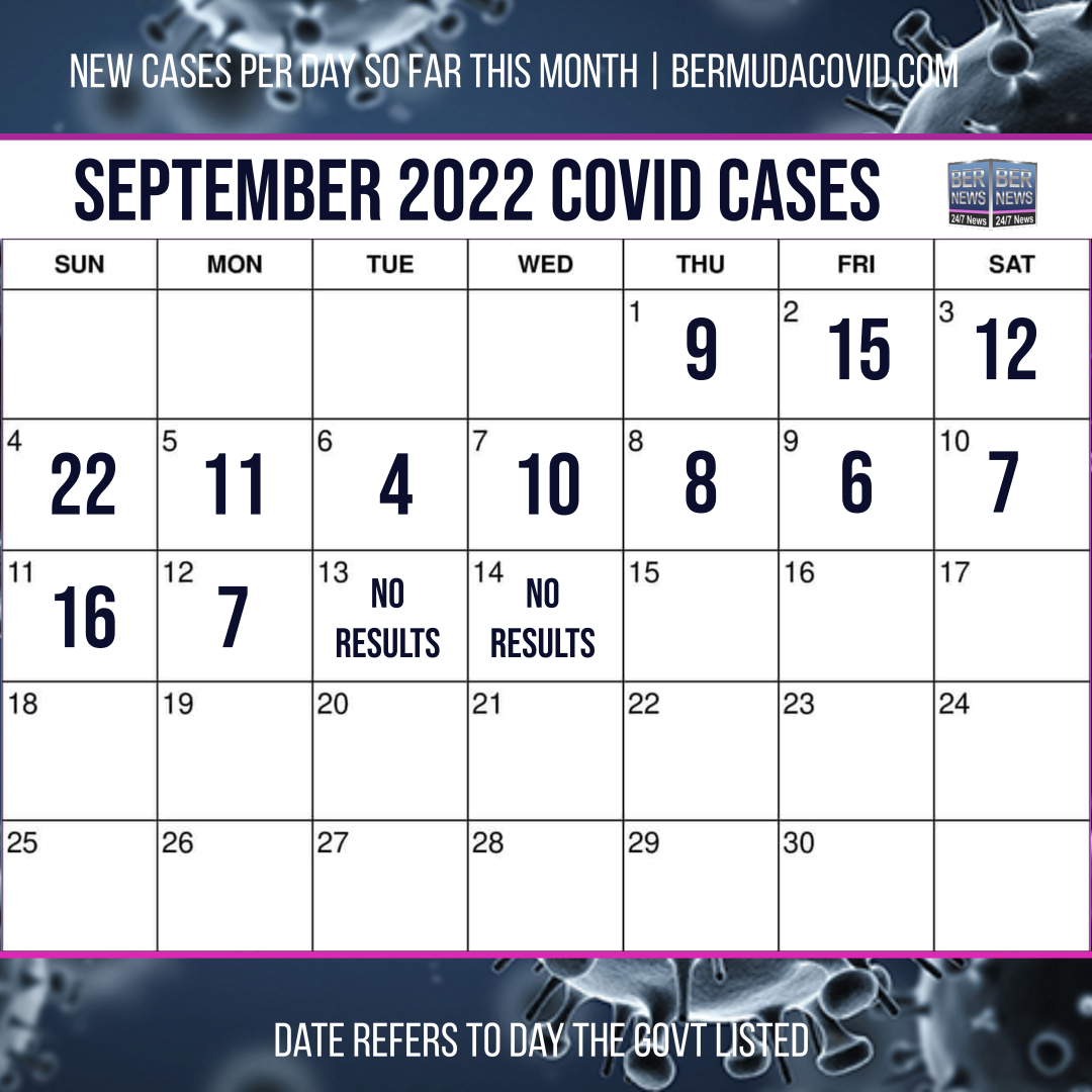 September 14 2022 Covid Calendar Day