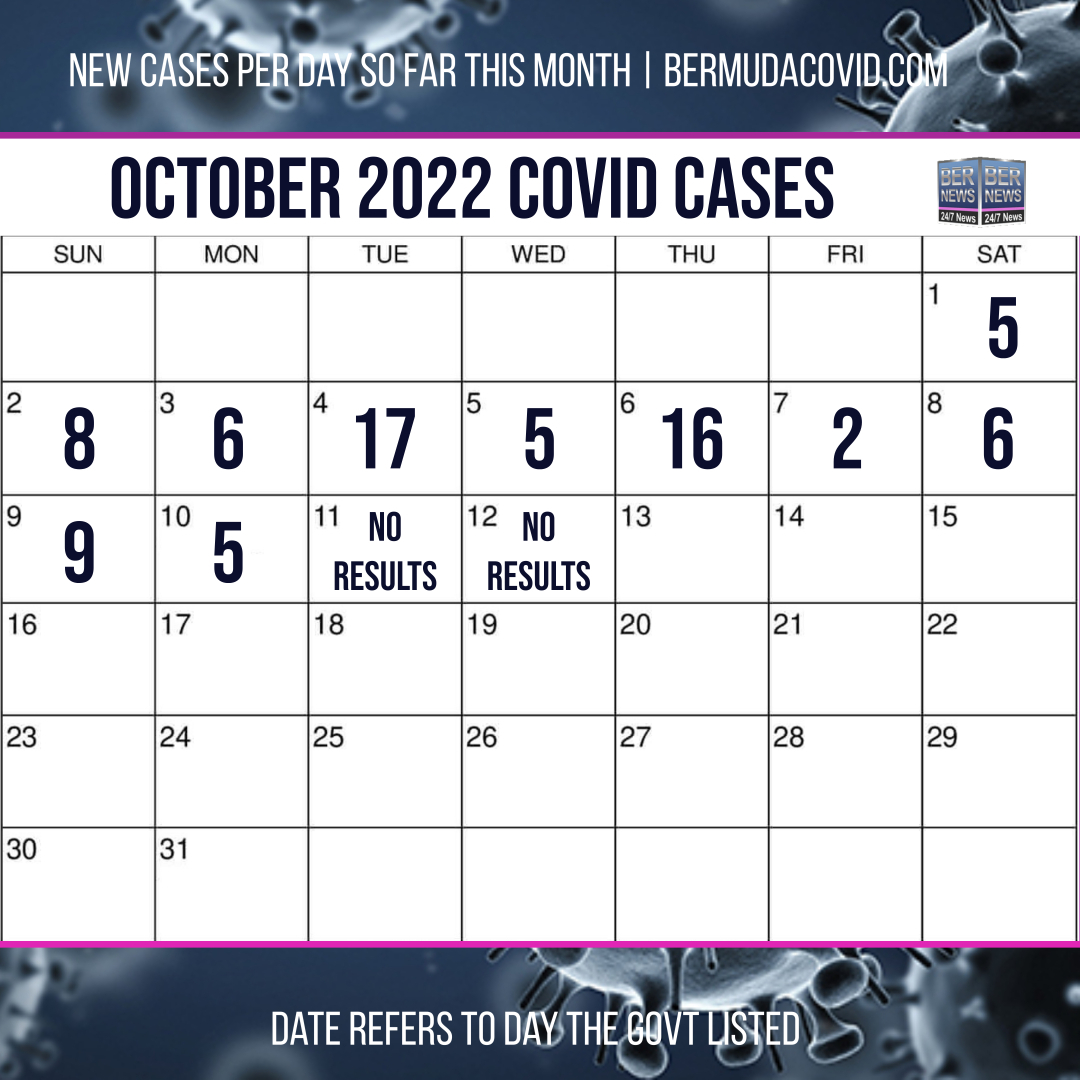 October 12 2022 Covid Calendar Day