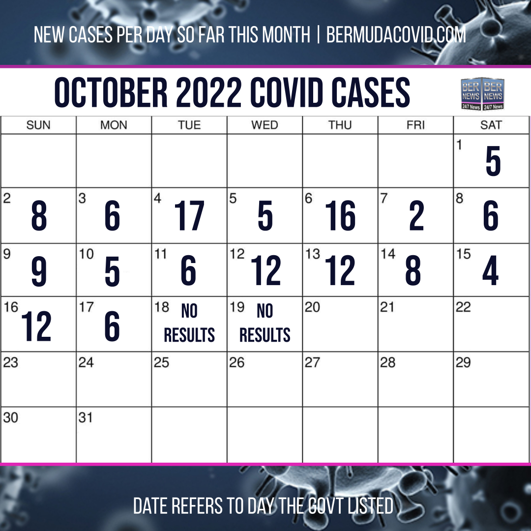 October 19 2022 Covid Calendar Day