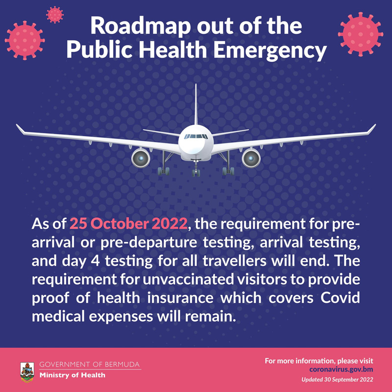 Roadmap out of the Public Health Emergency Bermuda Oct 2022