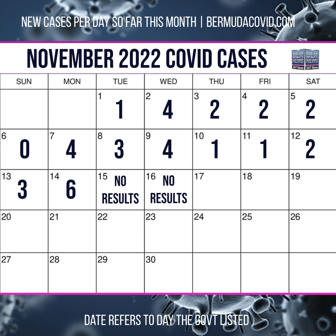 November 16 2022 Covid Calendar Day