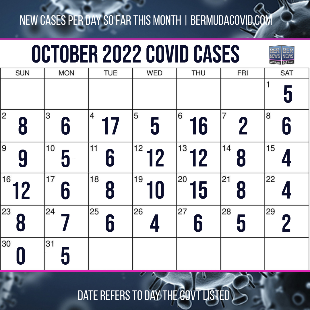 October 2022 Covid Calendar Day