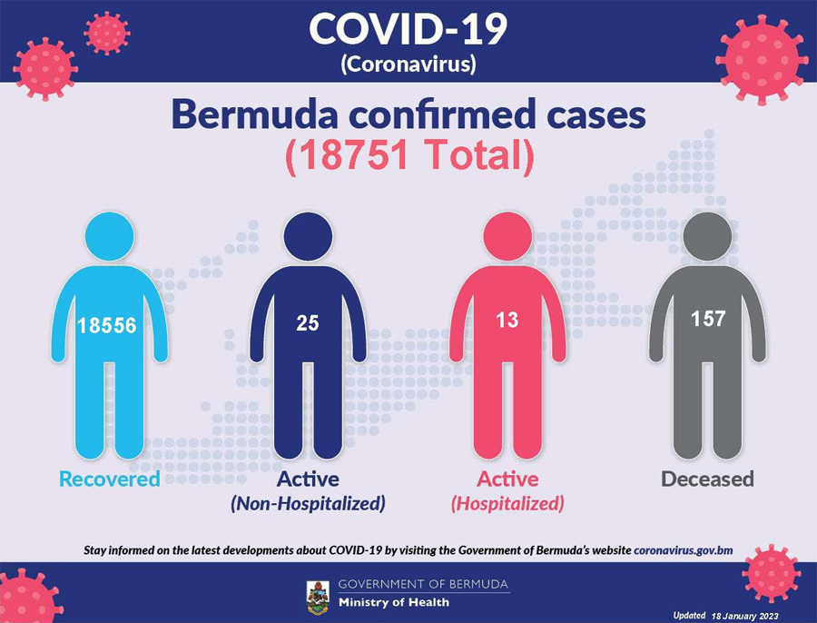 Covid-19 Bermuda January 18 2022