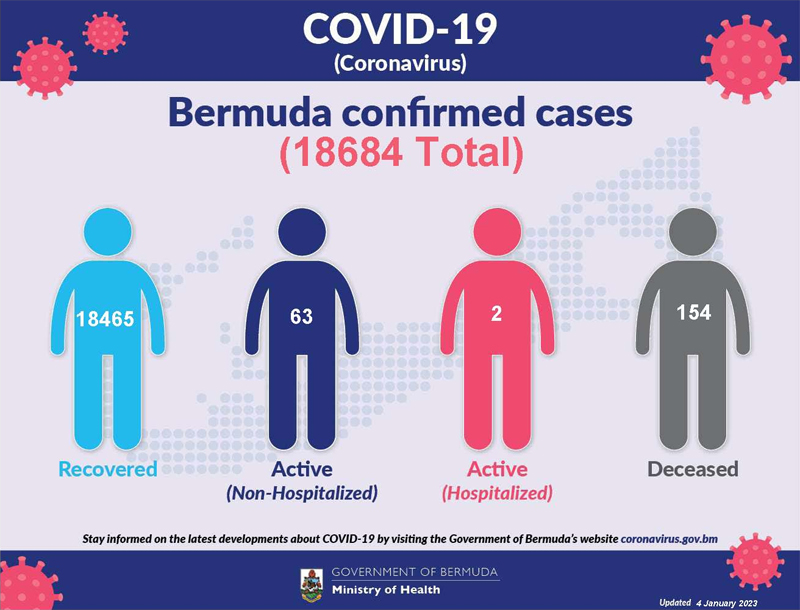 Covid-19 Bermuda January 4 2022